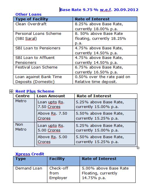 Emi Chart Home Loan Sbi