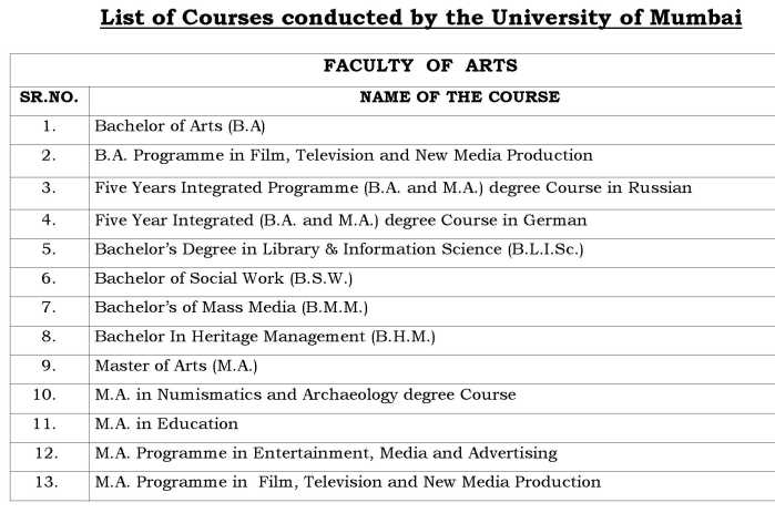 Mumbai University Courses