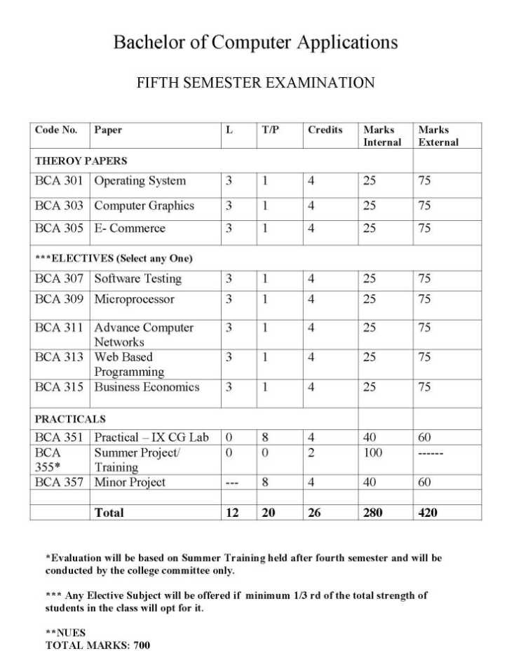 a Fee Structure For Ip University 21 22 Studychacha