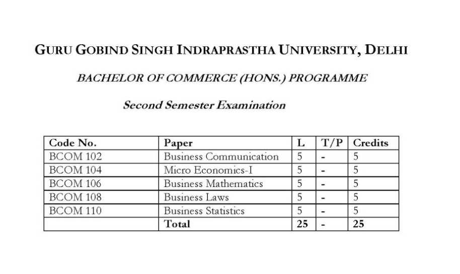 B Com In Ip University Of Delhi 21 22 Studychacha