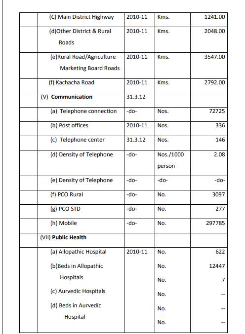 pdf list of companies in bhosari midc pune